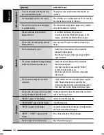 Preview for 118 page of JVC KD-BT11 - Radio / CD Instructions Manual