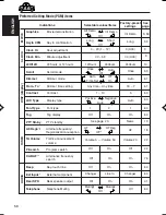 Preview for 58 page of JVC KD-DV5000 Instructions Manual