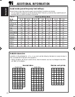 Preview for 78 page of JVC KD-DV5000 Instructions Manual