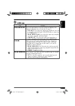 Preview for 31 page of JVC KD-DV5101 Instructions Manual