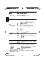 Preview for 92 page of JVC KD-DV5101 Instructions Manual