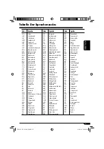 Preview for 97 page of JVC KD-DV5101 Instructions Manual