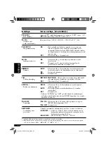 Preview for 196 page of JVC KD-DV5101 Instructions Manual