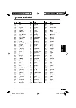 Preview for 201 page of JVC KD-DV5101 Instructions Manual