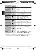 Preview for 68 page of JVC KD-DV5301 Instructions Manual