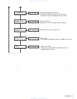 Preview for 27 page of JVC KD-DV6105 Service Manual