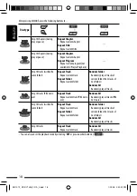 Preview for 18 page of JVC KD-DV7407 Instructions Manual