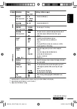 Preview for 43 page of JVC KD-DV7407 Instructions Manual