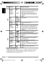 Preview for 44 page of JVC KD-DV7407 Instructions Manual