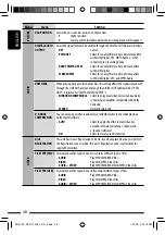 Preview for 48 page of JVC KD-DV7407 Instructions Manual