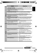 Preview for 61 page of JVC KD-DV7407 Instructions Manual