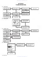 Preview for 26 page of JVC KD-G151 Service Manual