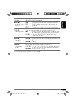 Preview for 11 page of JVC KD-G325 Instructions Manual