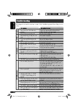 Preview for 16 page of JVC KD-G325 Instructions Manual