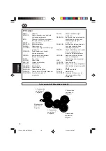 Preview for 132 page of JVC KD-G401 Manual