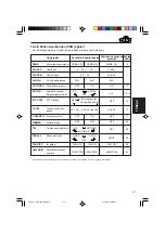 Preview for 145 page of JVC KD-G401 Manual