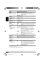 Preview for 40 page of JVC KD-G421 Instructions Manual