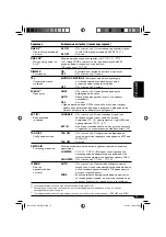 Preview for 67 page of JVC KD-G421 Instructions Manual