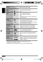 Preview for 14 page of JVC KD-G445 Instructions Manual