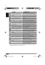 Preview for 24 page of JVC KD-G521 Instructions Manual