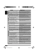 Preview for 34 page of JVC KD-G825 Instructions Manual