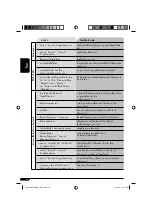 Preview for 68 page of JVC KD-G825 Instructions Manual