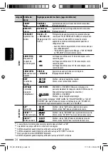 Preview for 88 page of JVC KD-HDR40 Instruction Manual