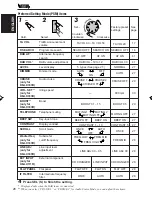 Preview for 26 page of JVC KD-LX333R Instruction Manual