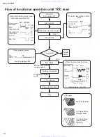 Preview for 14 page of JVC KD-LX333R Service Manual