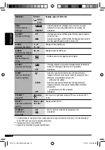 Preview for 40 page of JVC KD-PDR31 (German) Bedienungsanleitung