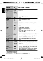 Preview for 14 page of JVC KD-R201 Instructions Manual