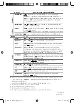 Preview for 11 page of JVC KD-R334 Instructions Manual