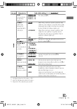 Preview for 15 page of JVC KD-R511 Instructions Manual