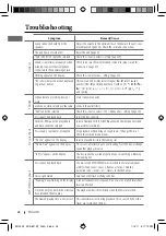 Preview for 26 page of JVC KD-R821BT Instructions For Use Manual