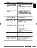 Preview for 101 page of JVC KD-R900 Instructions Manual