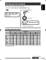 Preview for 135 page of JVC KD-R900 Instructions Manual