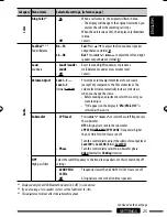 Preview for 187 page of JVC KD-R900 Instructions Manual