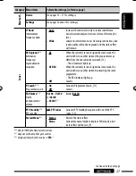 Preview for 189 page of JVC KD-R900 Instructions Manual