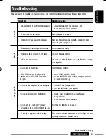 Preview for 199 page of JVC KD-R900 Instructions Manual