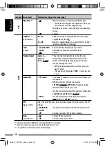 Preview for 28 page of JVC KD-R901 Instructions Manual