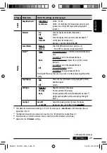 Preview for 29 page of JVC KD-R901 Instructions Manual