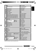 Preview for 47 page of JVC KD-R901 Instructions Manual