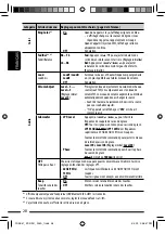 Preview for 74 page of JVC KD-R901 Instructions Manual