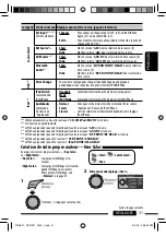 Preview for 77 page of JVC KD-R901 Instructions Manual