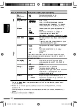 Preview for 68 page of JVC KD-R907 Instructions Manual