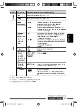 Preview for 111 page of JVC KD-R907 Instructions Manual