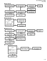 Preview for 13 page of JVC KD-S700BU Service Manual