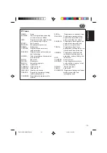 Preview for 15 page of JVC KD-S821R Instructions Manual