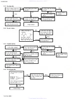 Preview for 26 page of JVC KD-SC900R Service Manual