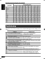 Preview for 270 page of JVC KD SH1000 - Radio / CD Instructions Manual